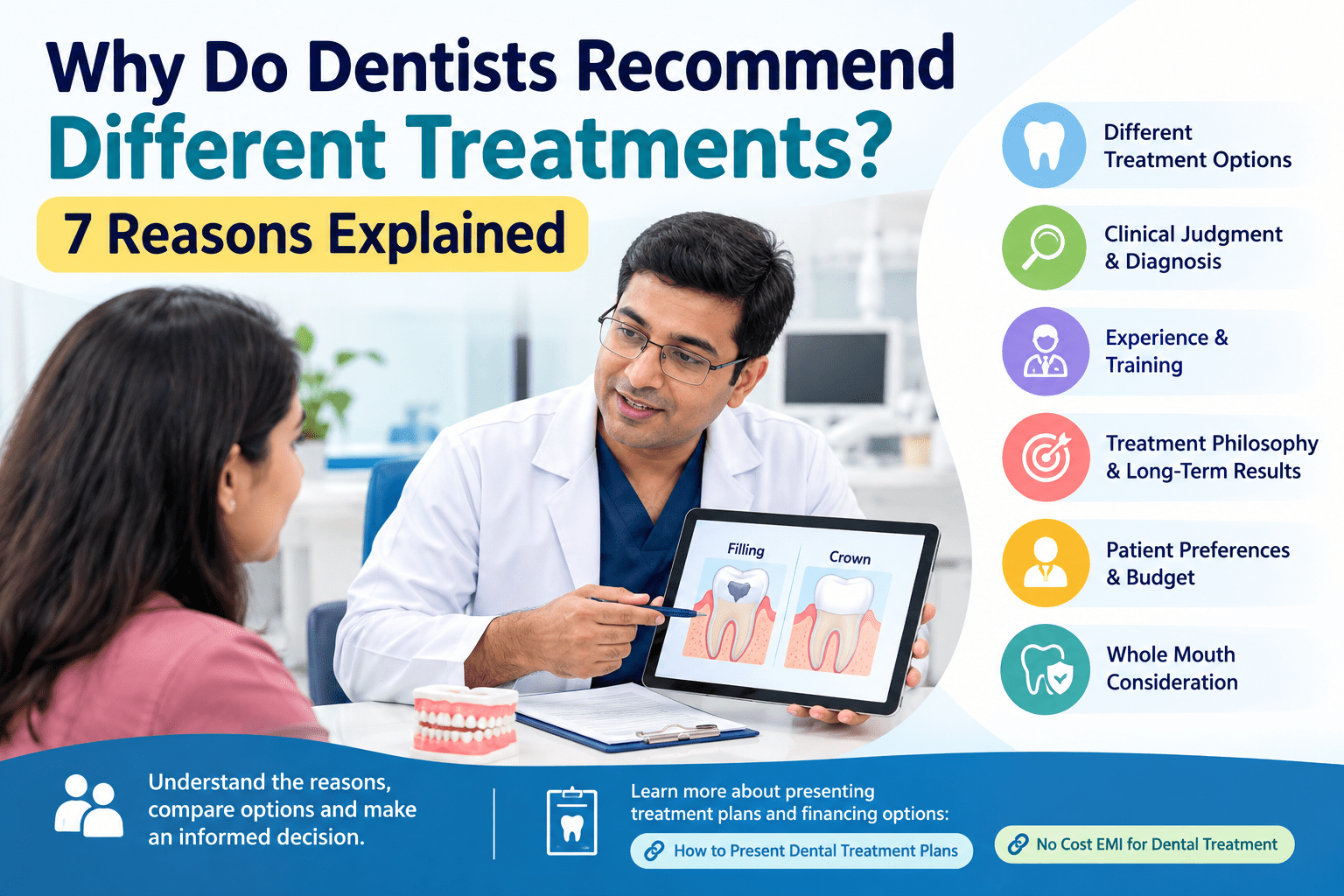 Why do dentists recommend different treatments for the same dental problem?